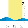 Rockland Key tide chart for Monday, October 7, 2024