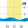 Rockland Key tide chart for Sunday, November 10, 2024