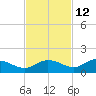 Rockland Key tide chart for Tuesday, November 12, 2024