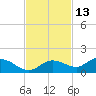 Rockland Key tide chart for Wednesday, November 13, 2024