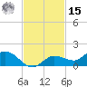 Rockland Key tide chart for Friday, November 15, 2024