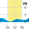 Rockland Key tide chart for Friday, November 29, 2024