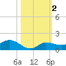 Rockland Key tide chart for Saturday, November 2, 2024