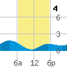 Rockland Key tide chart for Monday, November 4, 2024