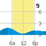 Rockland Key tide chart for Tuesday, November 5, 2024
