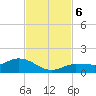 Rockland Key tide chart for Wednesday, November 6, 2024