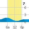 Rockland Key tide chart for Thursday, November 7, 2024