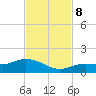 Rockland Key tide chart for Friday, November 8, 2024