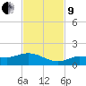 Rockland Key tide chart for Saturday, November 9, 2024