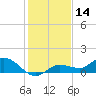 Rockland Key tide chart for Saturday, December 14, 2024