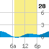 Rockland Key tide chart for Saturday, December 28, 2024