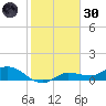 Rockland Key tide chart for Monday, December 30, 2024