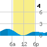Rockland Key tide chart for Wednesday, December 4, 2024