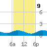 Rockland Key tide chart for Monday, December 9, 2024