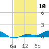 Rockland Key tide chart for Friday, January 10, 2025