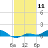 Rockland Key tide chart for Saturday, January 11, 2025