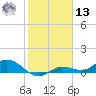 Rockland Key tide chart for Monday, January 13, 2025