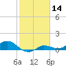Rockland Key tide chart for Tuesday, January 14, 2025