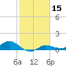 Rockland Key tide chart for Wednesday, January 15, 2025