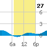 Rockland Key tide chart for Monday, January 27, 2025
