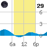 Rockland Key tide chart for Wednesday, January 29, 2025