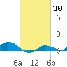 Rockland Key tide chart for Thursday, January 30, 2025