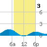 Rockland Key tide chart for Friday, January 3, 2025