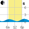 Rockland Key tide chart for Monday, January 6, 2025