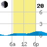 Rockland Key tide chart for Thursday, February 20, 2025