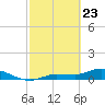 Rockland Key tide chart for Sunday, February 23, 2025