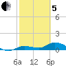 Rockland Key tide chart for Wednesday, February 5, 2025