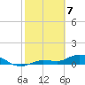 Rockland Key tide chart for Friday, February 7, 2025