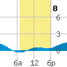 Rockland Key tide chart for Saturday, February 8, 2025