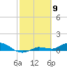 Rockland Key tide chart for Sunday, February 9, 2025