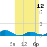 Rockland Key tide chart for Wednesday, March 12, 2025