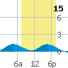 Rockland Key tide chart for Saturday, March 15, 2025