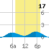Rockland Key tide chart for Monday, March 17, 2025