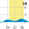 Rockland Key tide chart for Tuesday, March 18, 2025