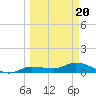 Rockland Key tide chart for Thursday, March 20, 2025