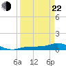 Rockland Key tide chart for Saturday, March 22, 2025