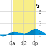 Rockland Key tide chart for Wednesday, March 5, 2025