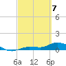 Rockland Key tide chart for Friday, March 7, 2025