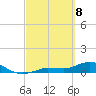 Rockland Key tide chart for Saturday, March 8, 2025