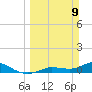 Rockland Key tide chart for Sunday, March 9, 2025