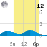 Rockland Key tide chart for Saturday, April 12, 2025