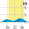 Rockland Key tide chart for Tuesday, April 15, 2025