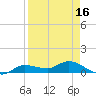 Rockland Key tide chart for Wednesday, April 16, 2025