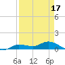 Rockland Key tide chart for Thursday, April 17, 2025