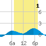 Rockland Key tide chart for Tuesday, April 1, 2025