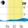 Rockland Key tide chart for Sunday, April 20, 2025